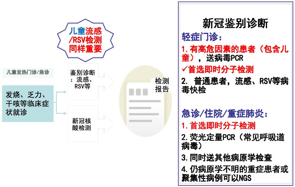 不明原因发热的常见原因及特点,长期不明原因的发热诊治经验