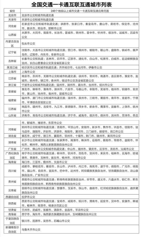 iphone手机刷公交卡步骤,iphone手机咋刷电子公交卡