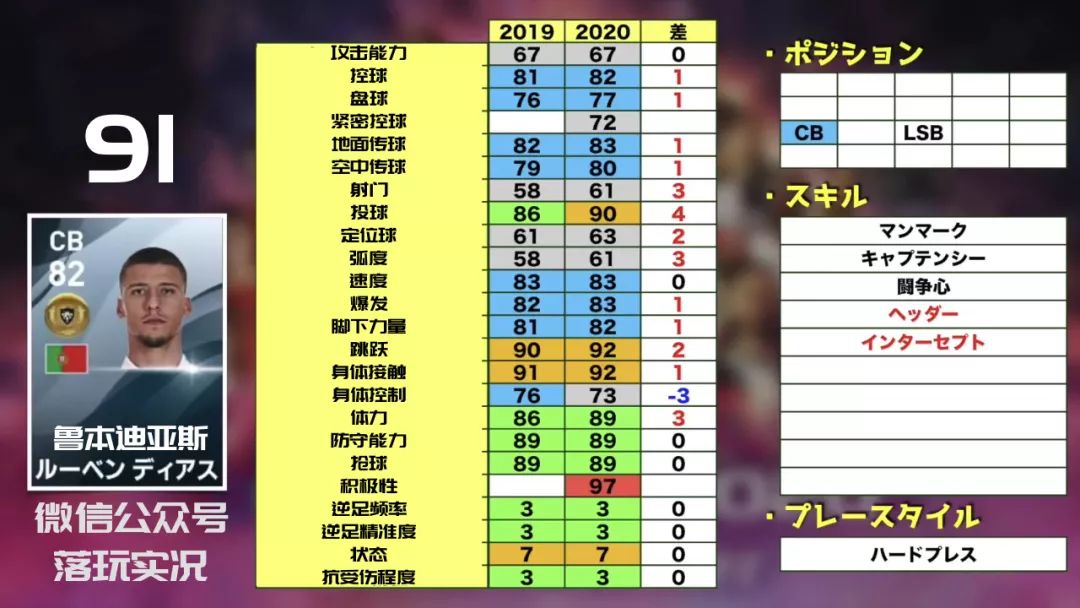 2022实况足球金球妖人推荐,实况足球手游2019各位置银球妖人