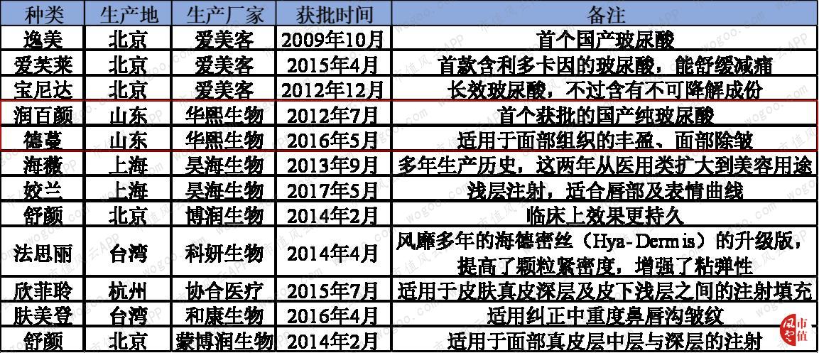 玻尿酸龙头华熙生物实时行情,聊聊玻尿酸龙头企业华熙生物