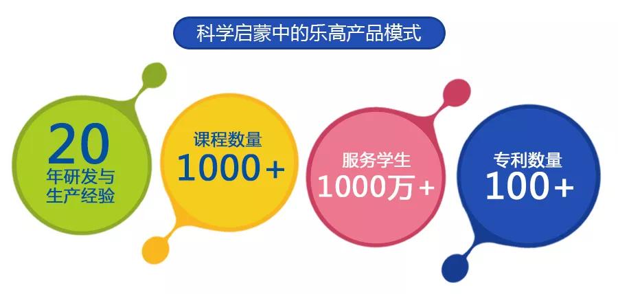 手博士科学实验室加盟,少儿科学实验教育加盟