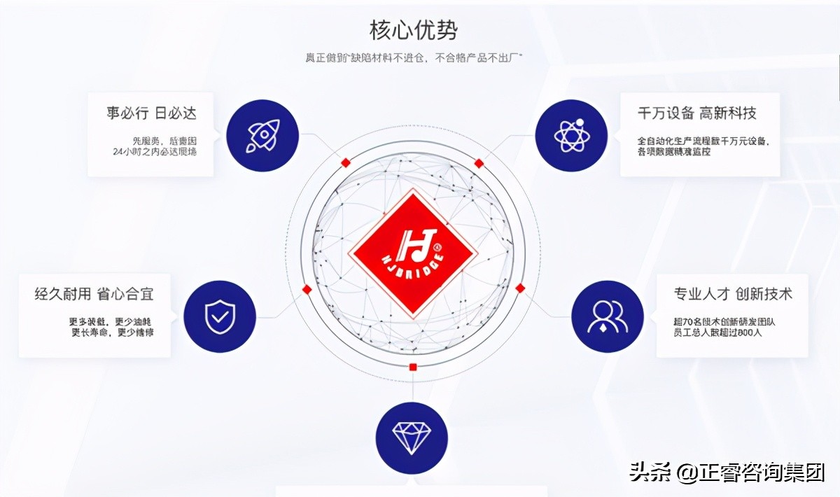 亚洲最大挂车零部件供应商携手正睿咨询启动全面管理升级项目