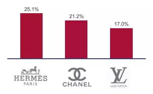 这届大牌不行，潮牌行