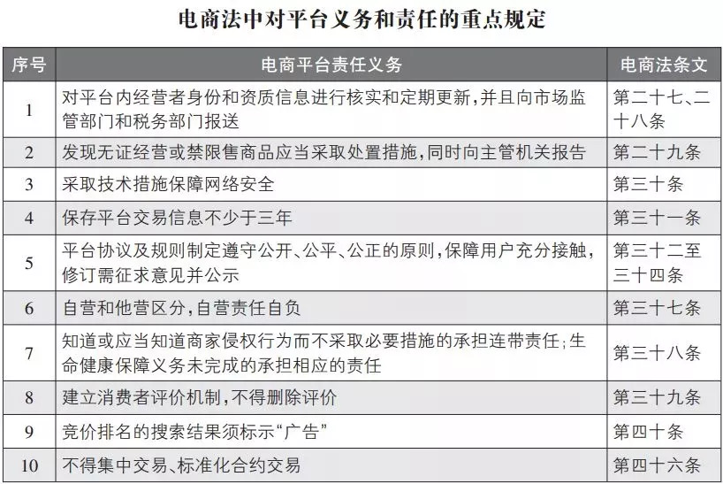微商和代购最新规定,微商代购新规