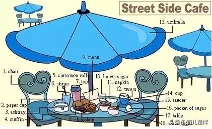 34张图让孩子记住英语中所有生活用词！老师惊呼，太值了