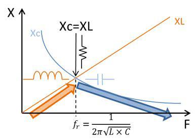 开关电源零基础讲解,最详细的开关电源讲解