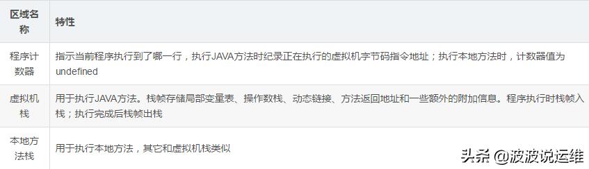 javagc解决方案,gc机制与jvm优化参数