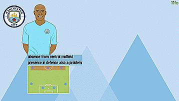 曼城足球战术,曼城足球战术打法教学