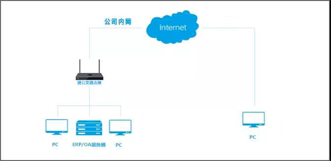 鏄ヨ妭杩滅▼璁块棶鍏徃鍐呯綉,鏄ヨ妭鎬庝箞杩滅▼璁块棶鍏徃鍐呯綉