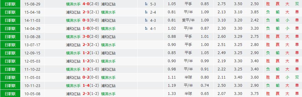 足彩胜负关系包括点球吗,足彩胜平负看哪个时间的结果