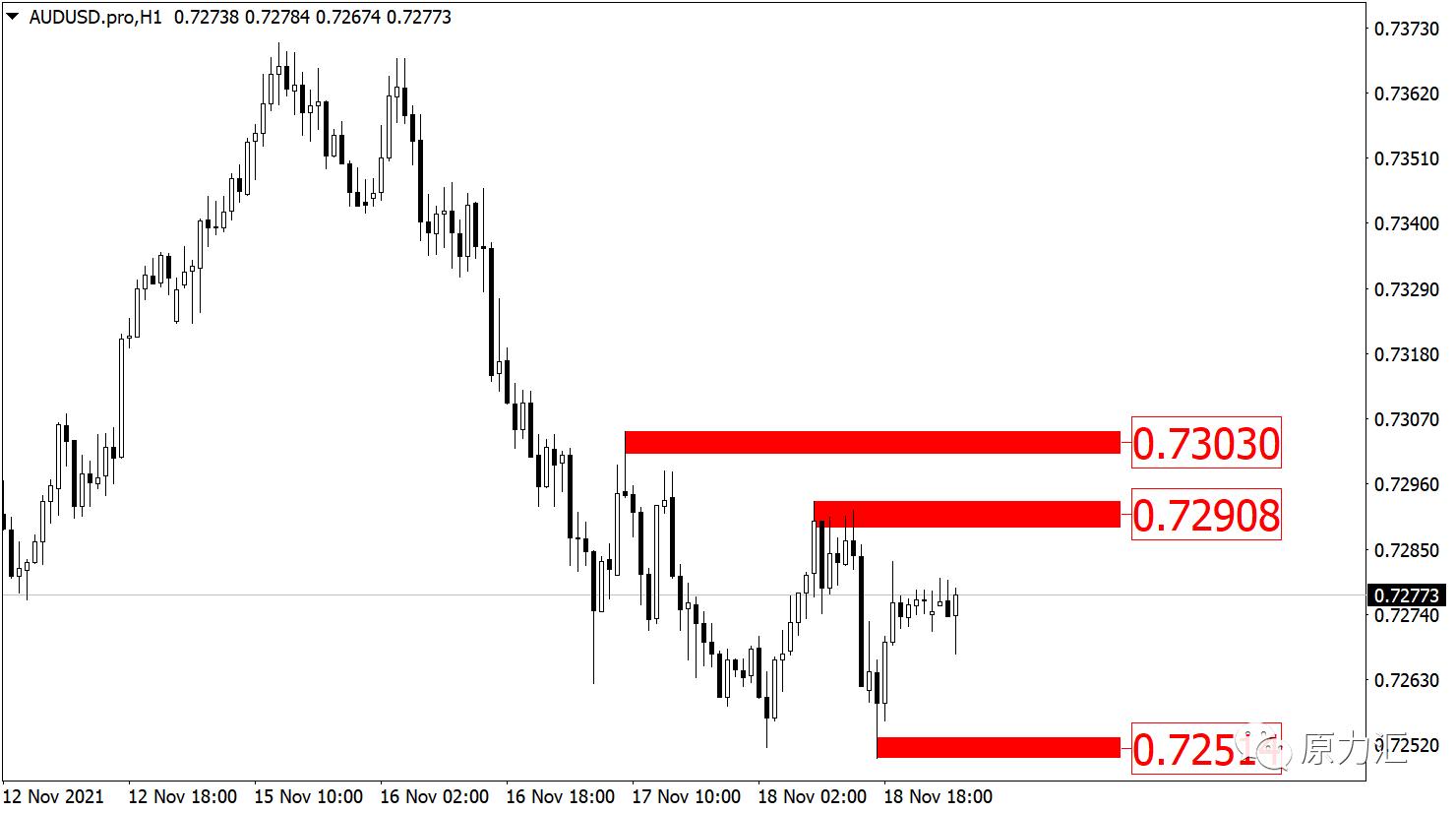 2021.6.17号黄金外汇行情分析,2019.11.4外汇黄金分析及操作建议