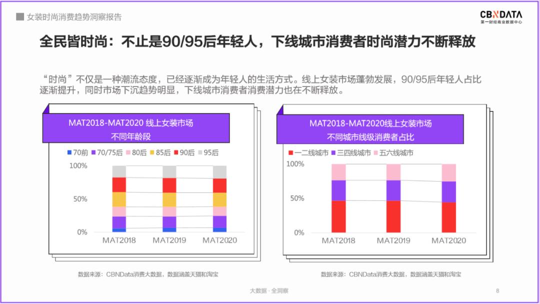 高端女装市场前景,品牌女装行业现状和发展趋势
