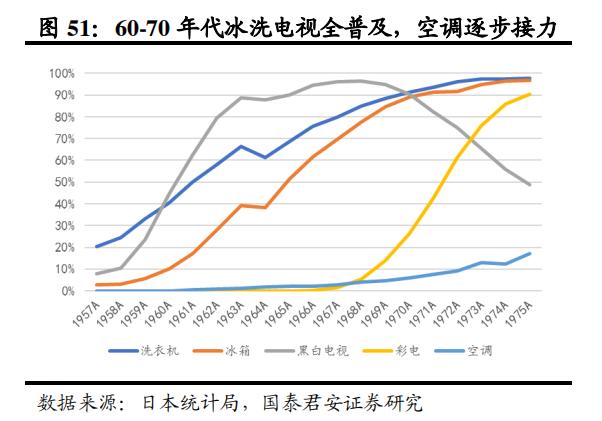 日本家电到底是没落还是转型,日本家电还有未来