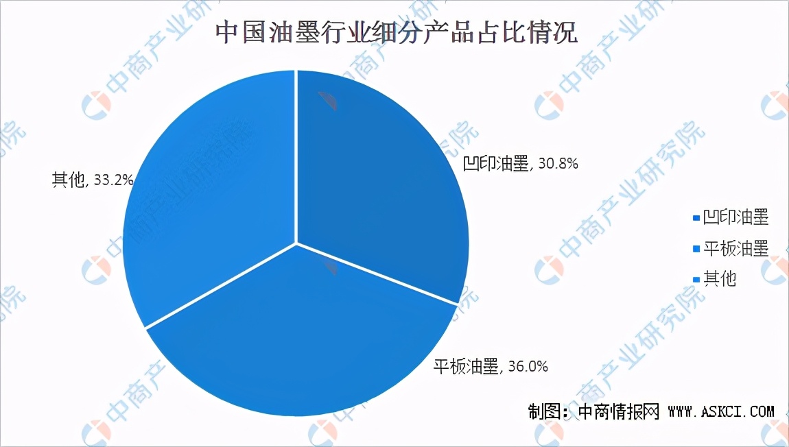 2022年油墨行业,2024年油墨行业发展趋势展望