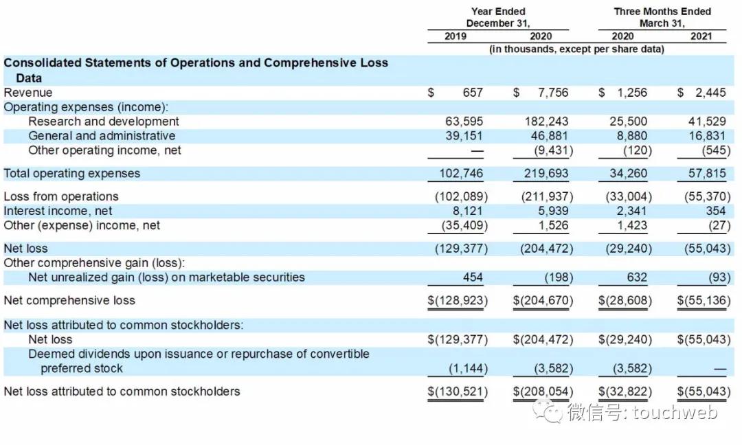 肿瘤免疫治疗公司Lyell冲刺美股：年亏2亿美元路演PPT曝光
