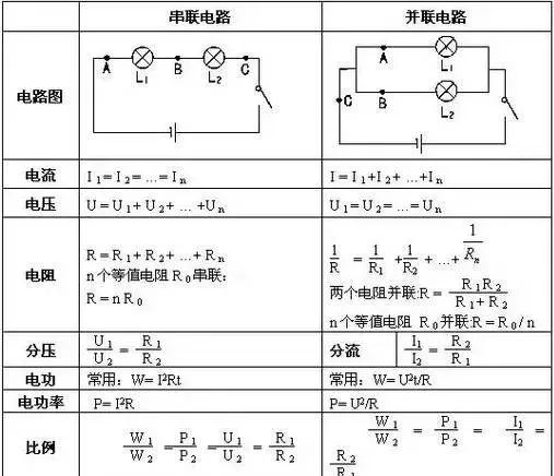 初中物理电学不知道用哪个公式,初中物理电学公式解题技巧