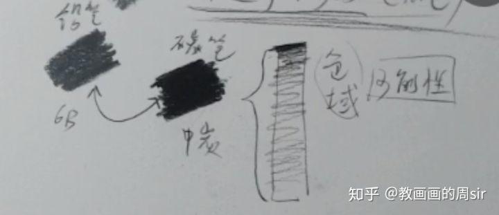 炭笔和铅笔哪个画素描更好,14b铅笔与炭笔的区别
