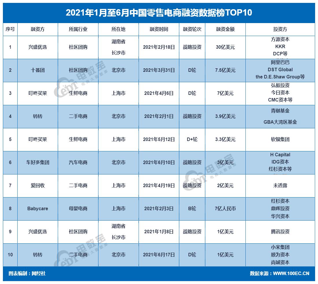 GMV突破6万亿《2021年,上中国网络零售市场数据报告》发布