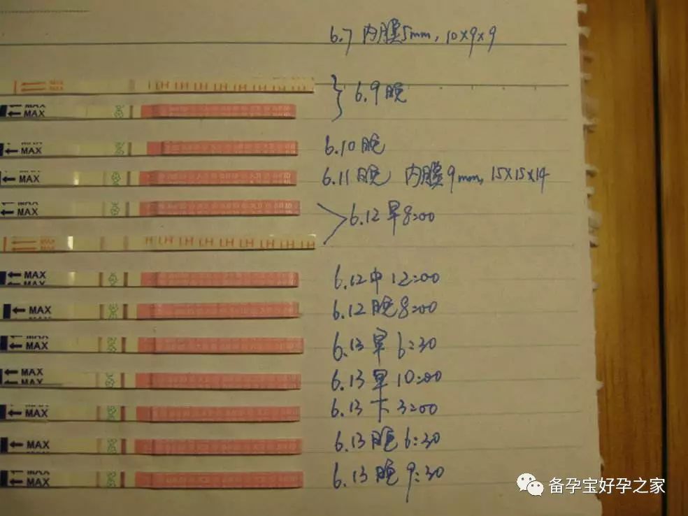 排卵监测没有强阳什么原因,排卵一直测不到强阳是没有排卵吗