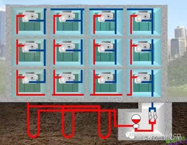 地源热泵的分类及工作原理,地源热泵分类