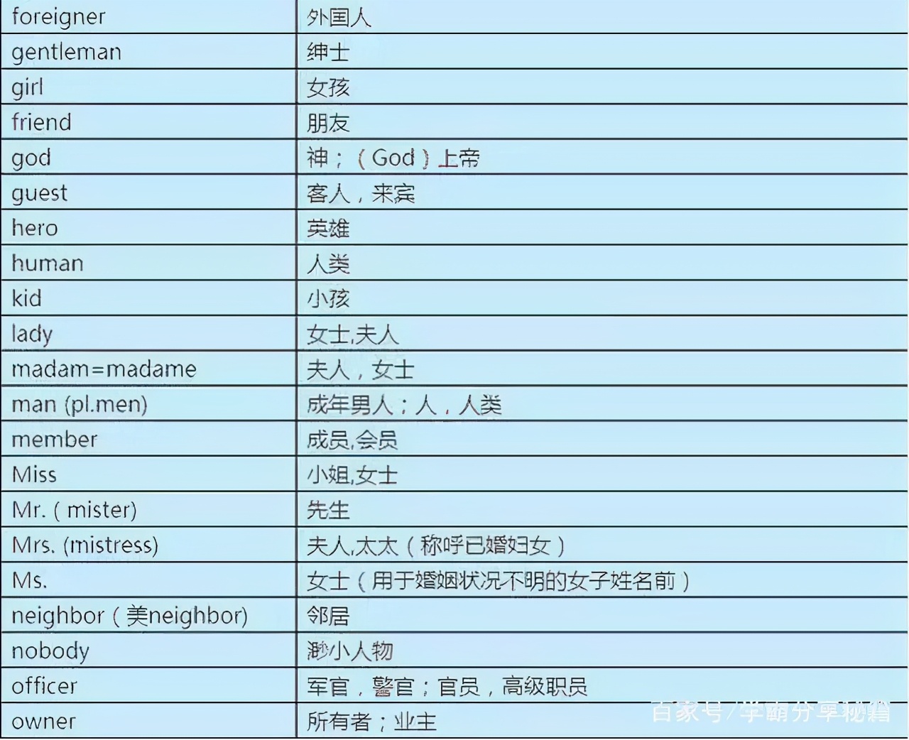学英语速记单词语法,苦学三年英语不如死磕