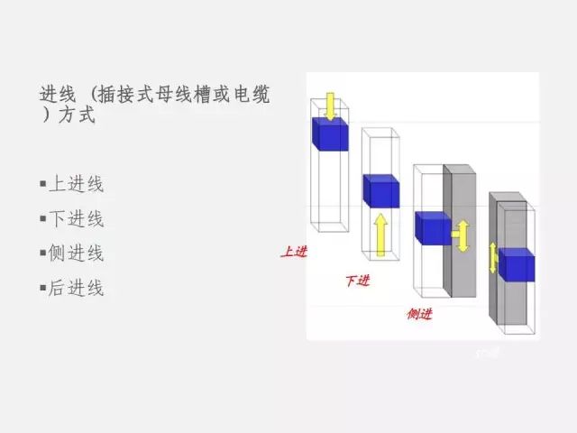 低压配电柜的知识点,低压配电柜基础知识大全