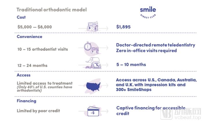 口腔医生要不要一直打工,口腔医生学正畸要多久才能学精