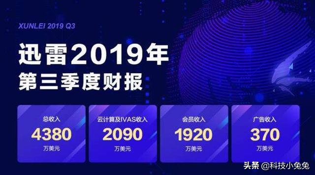 快播倒下之后，那些年又一看片神器没落！网友：以后该怎么办？