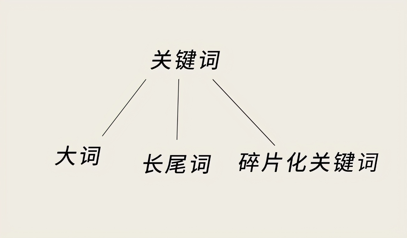 淘宝店铺类目选择有什么技巧,如何挑淘宝店铺类目的技巧