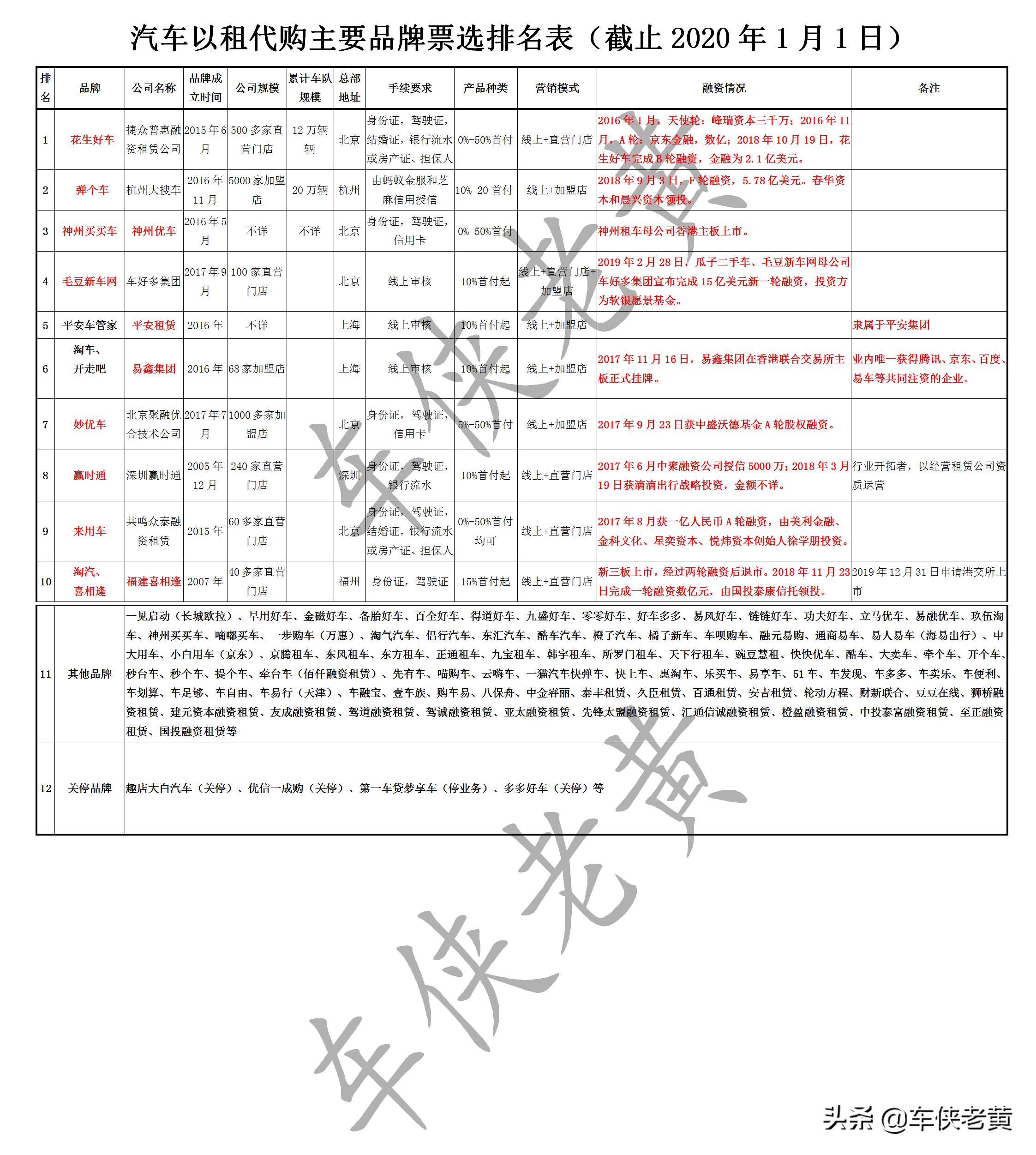 以租代购什么车型最适合,汽车以租代购有哪些品牌