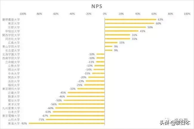 鏃ユ湰澶у鐪熷疄鎺掑悕,鏃ユ湰澶у鐪熷疄缁煎悎鎺掑悕