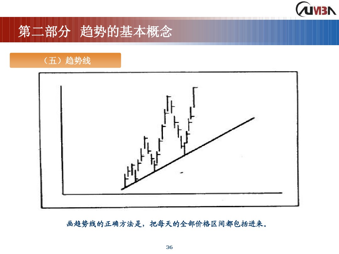 丁圣元期货市场技术分析,期货市场技术分析全套课