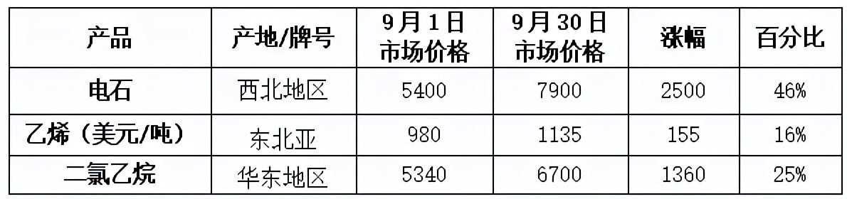 烧碱高位行情预测,9月25日烧碱的价格走势