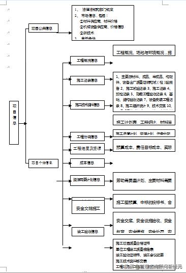 房地产企业信息档案管理,房地产公司档案管理制度