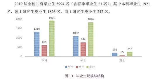 中国石油大学(北京):录取分数、就业质量情况