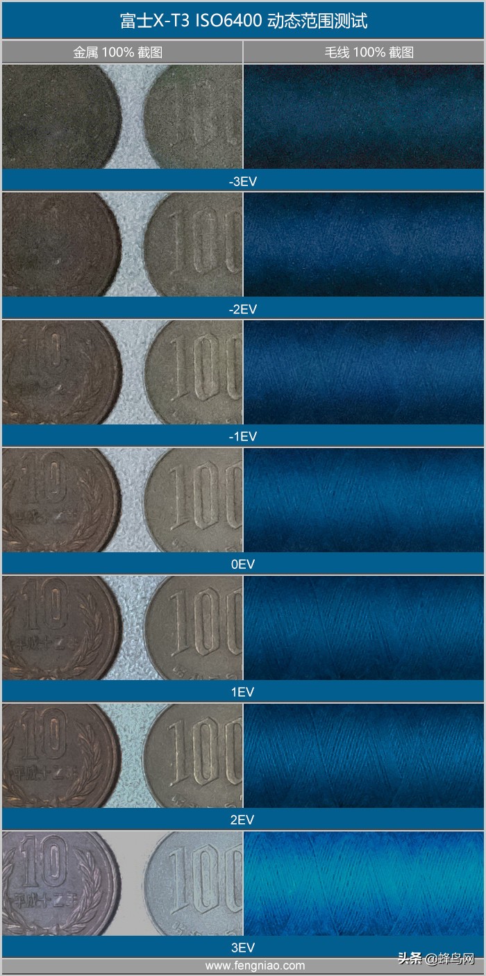 富士x-t30markii测评,富士x-t3深度评测