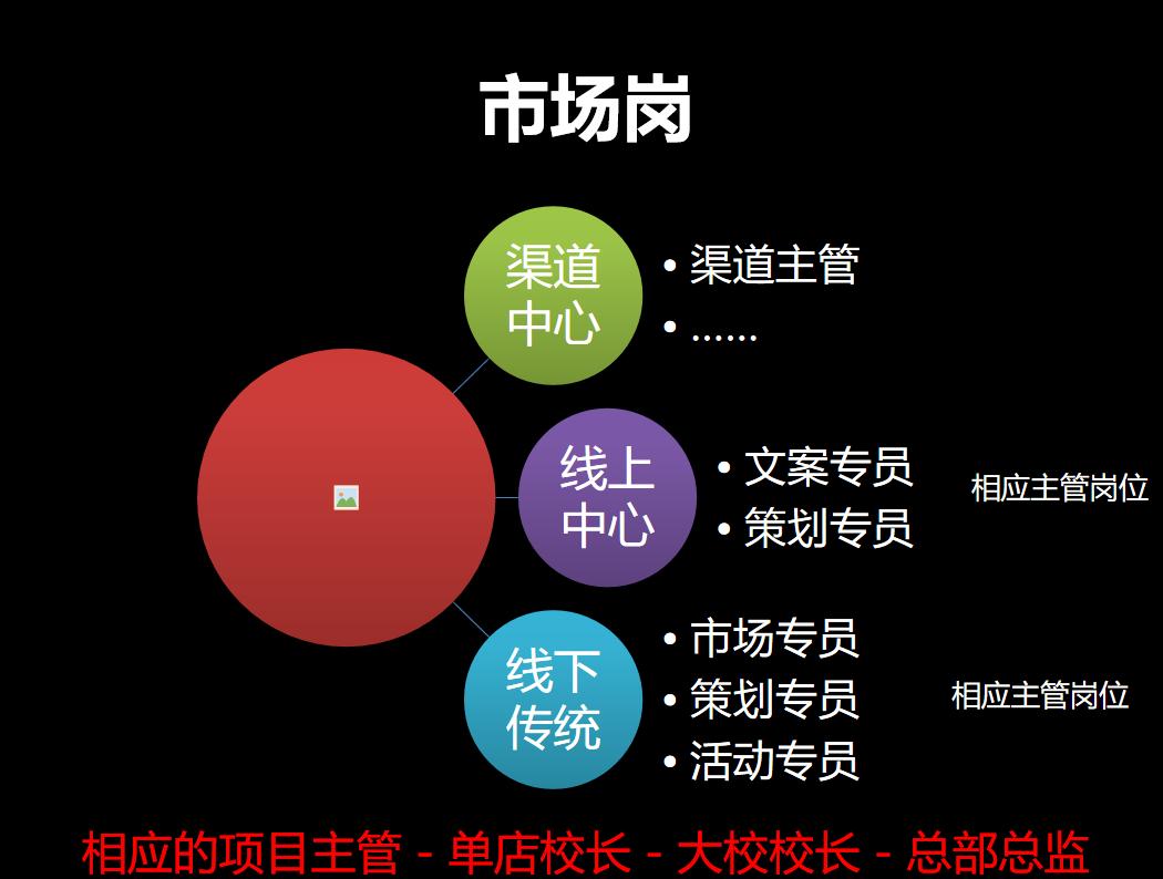 新东方教培行业要重新开始吗,新东方教培机构值得去吗