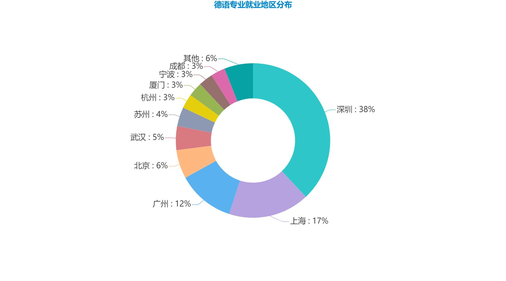 小语种未来的就业前景如何,九大小语种就业前景对比分析