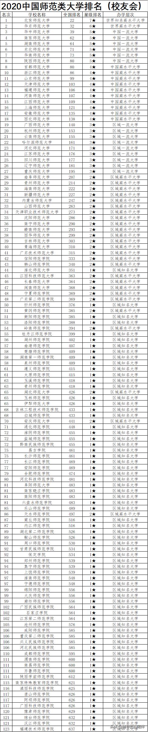 三本师范生有教师资格免试认定吗,具有免试教师资格的师范大学