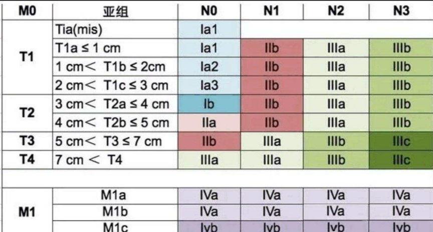 得了肺癌不痛需要靶向药吗,得了肺癌晚期真的没有希望了吗