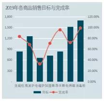 wps表格样式大全,玩转wps各个功能