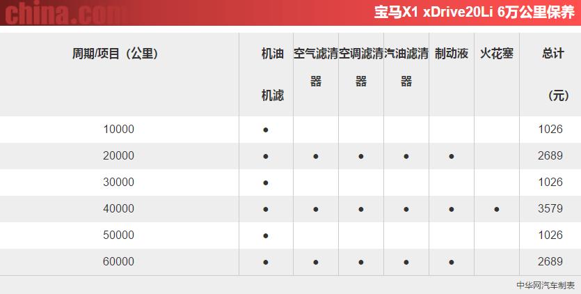 新款宝马x1最高性价比的入门suv,进口宝马x1与国产宝马x1哪个好