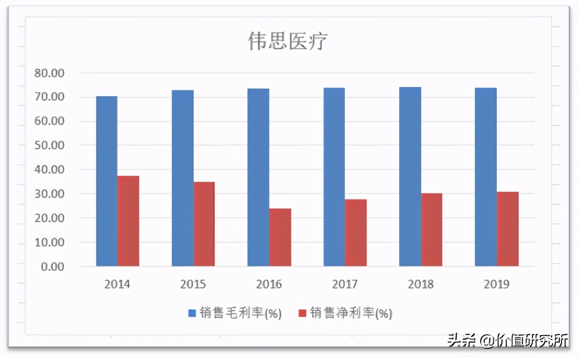 伟思医疗——康复医疗黄金赛道的稀缺上市标的,未来增长空间海海