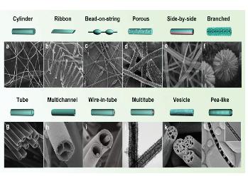 纳米纤维静电纺丝,静电纺丝纳米材料