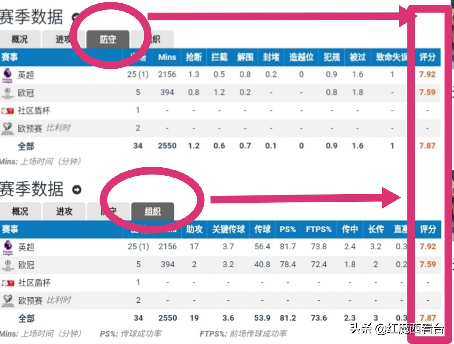 德布劳内10大远射,德布劳内世界顶级前腰