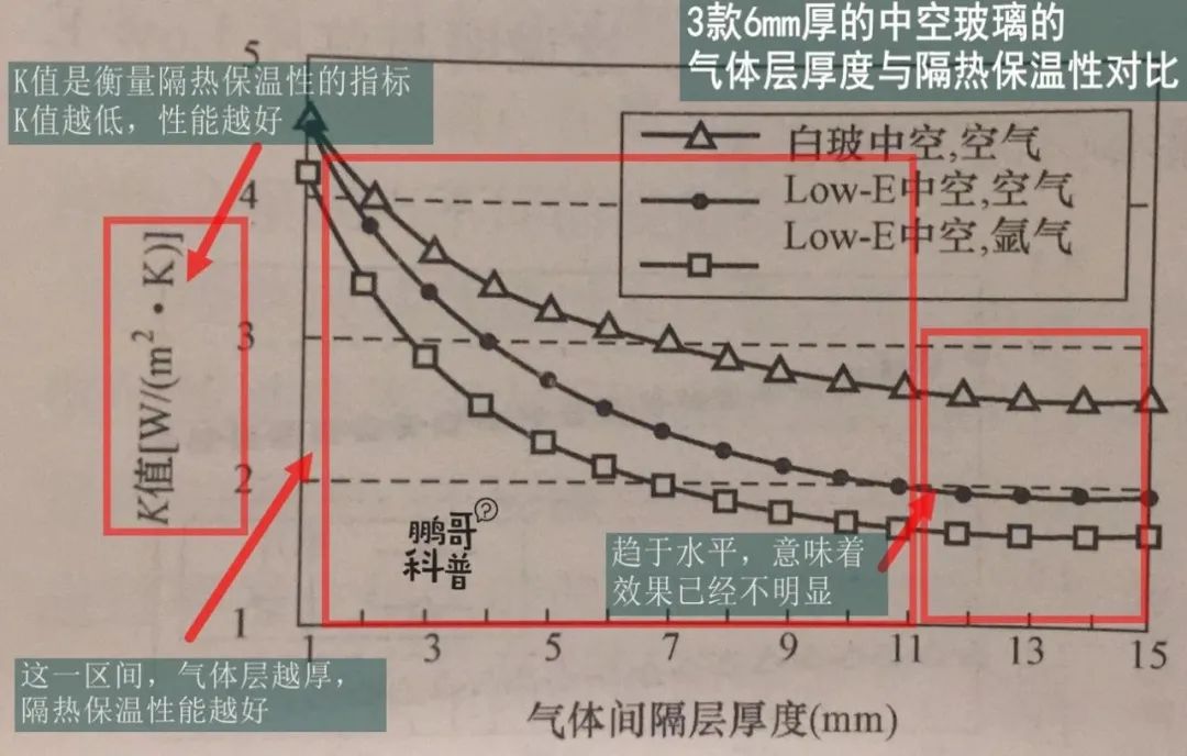 选购玻璃门窗的要点,选门窗玻璃一定要用隔热玻璃