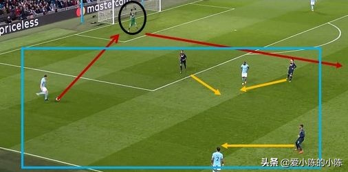 守门员需要什么装备,关于守门员的解说