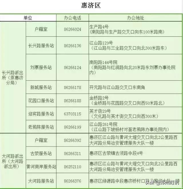 这本郑州通讯录太牛了！有了它走遍郑州都不怕