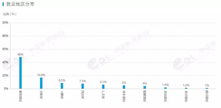 专业介绍及适用范围,法学和法律专业
