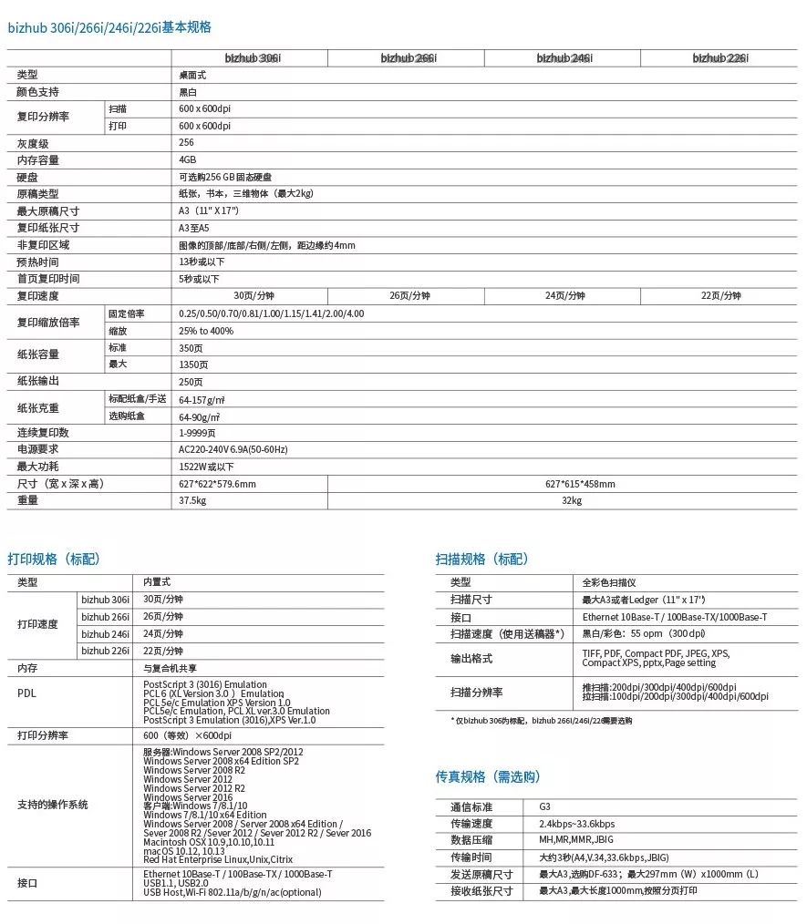 办公室复印机使用方法智能,办公室复印机的使用